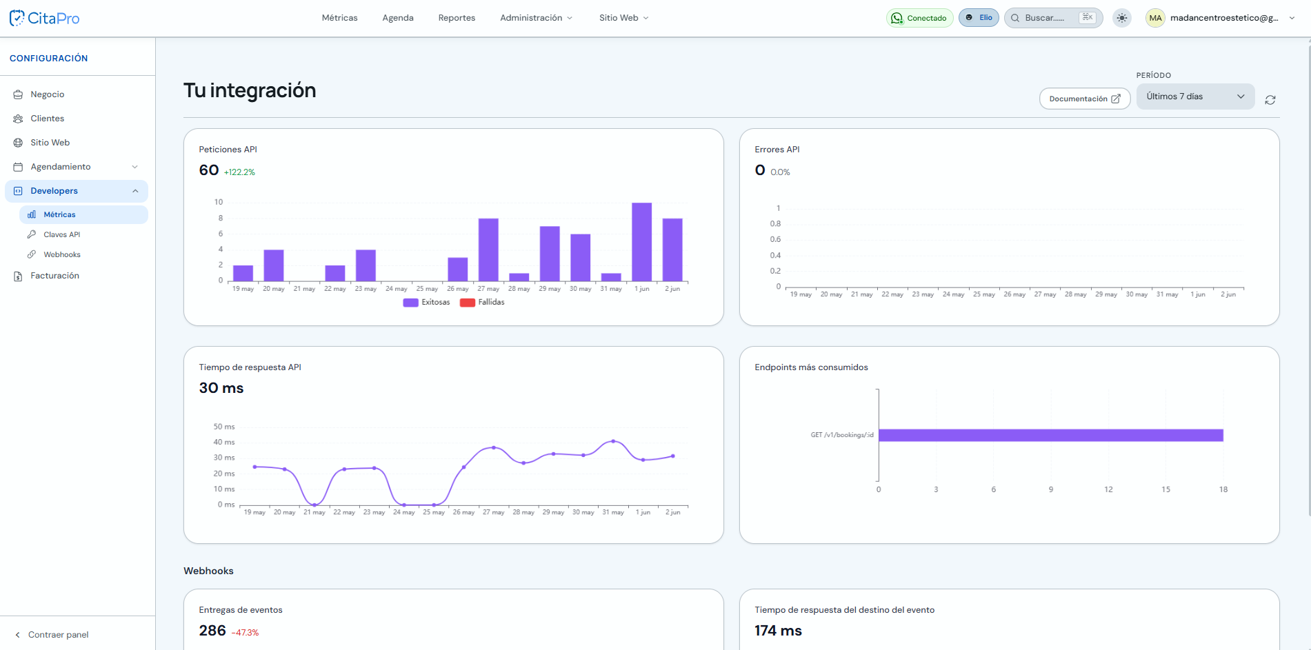 Panel Tu integración con métricas de API y Webhooks