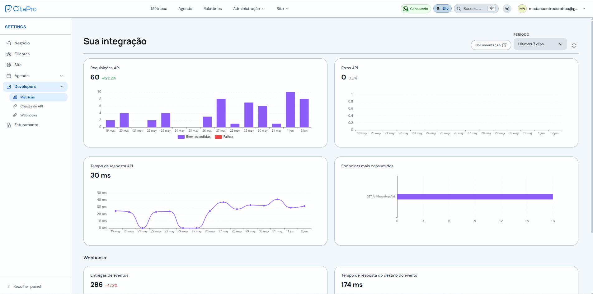 Painel Sua integração com métricas de API e Webhooks